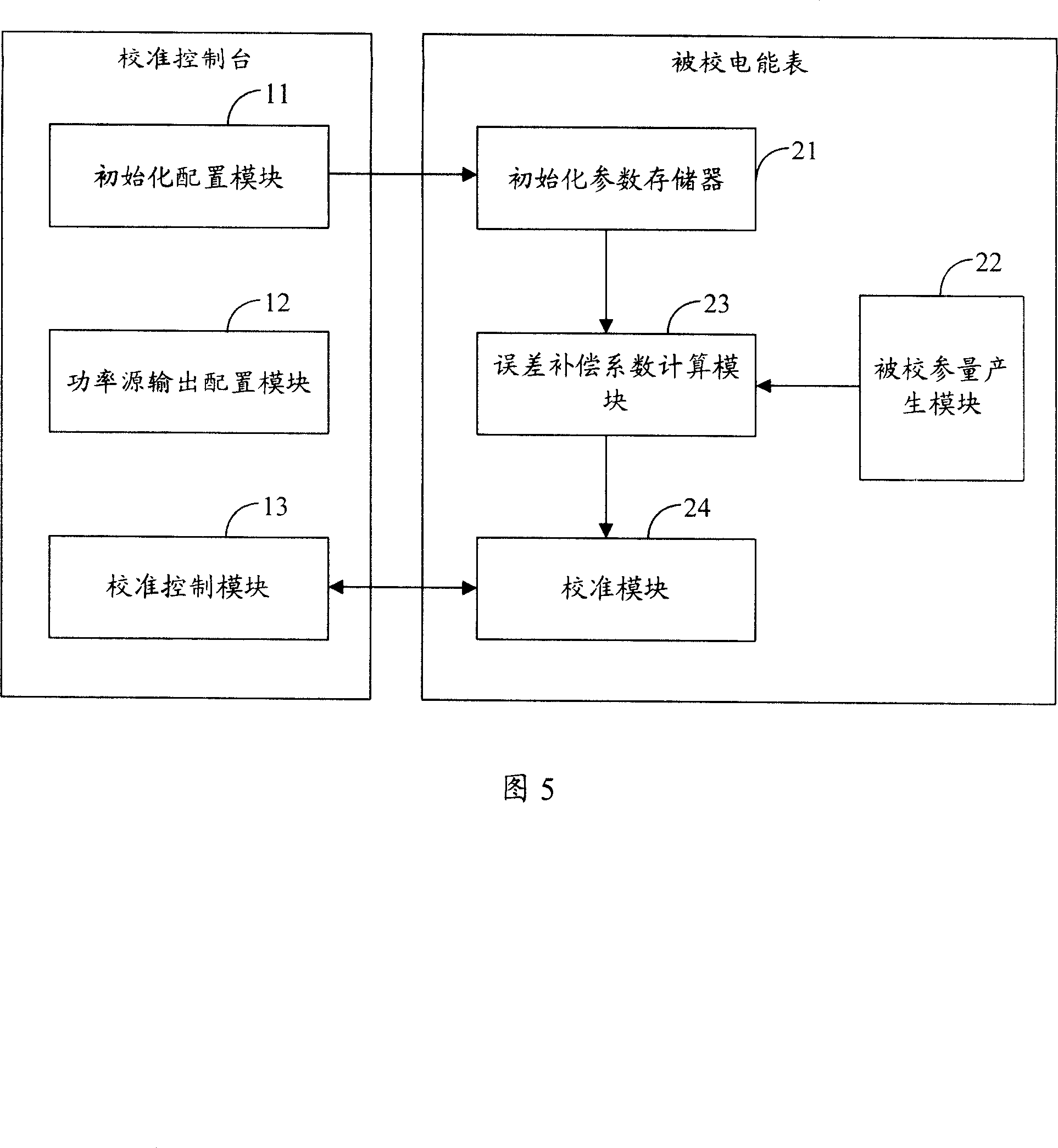 Calibration method and system for electric energy meter