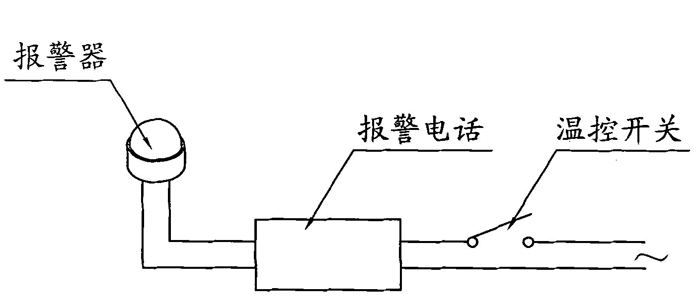 Overtemperature alarm device for solar energy component framing machine