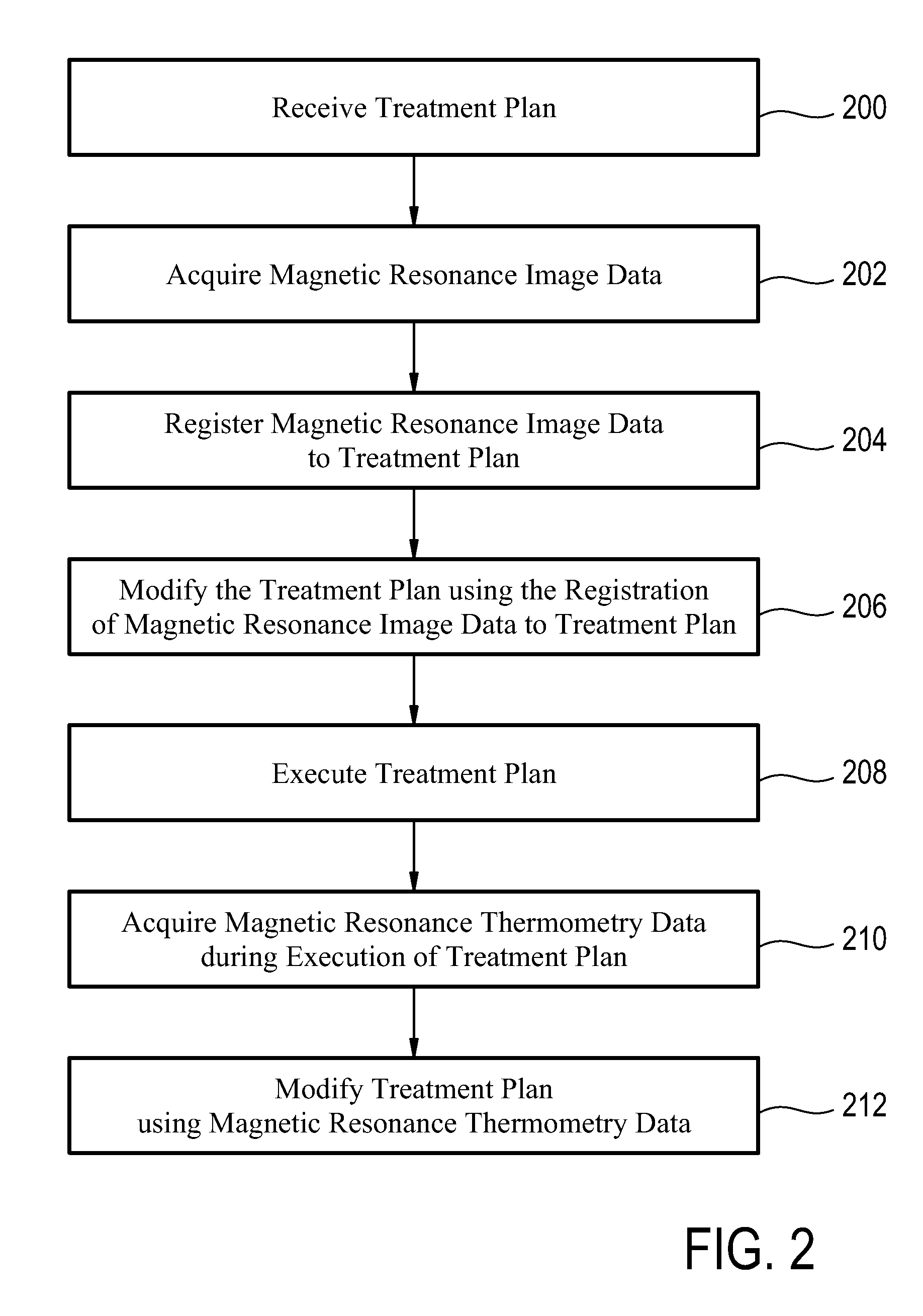 Therapeutic Apparatus