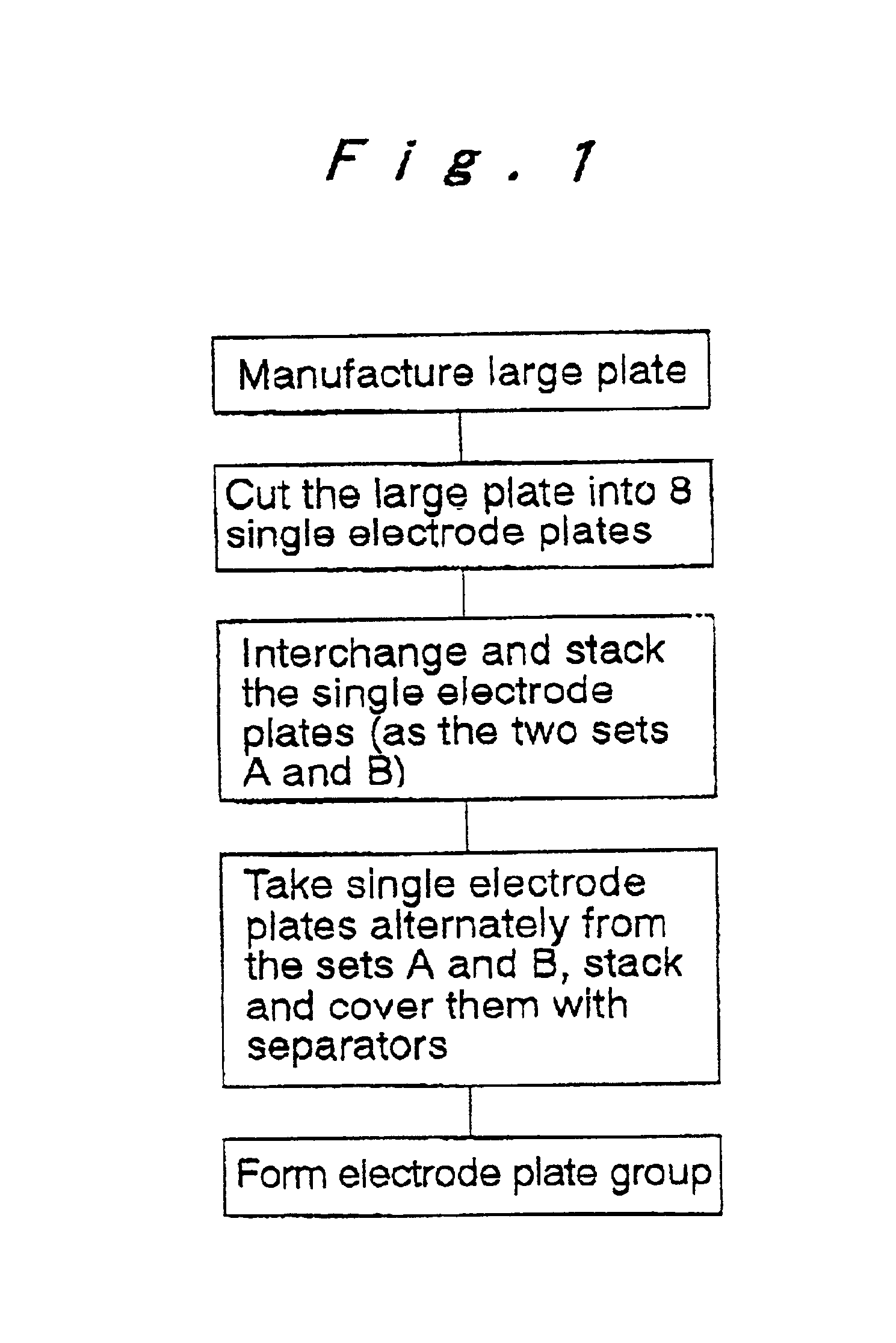 Method for manufacturing electrode plate group for prismatic battery