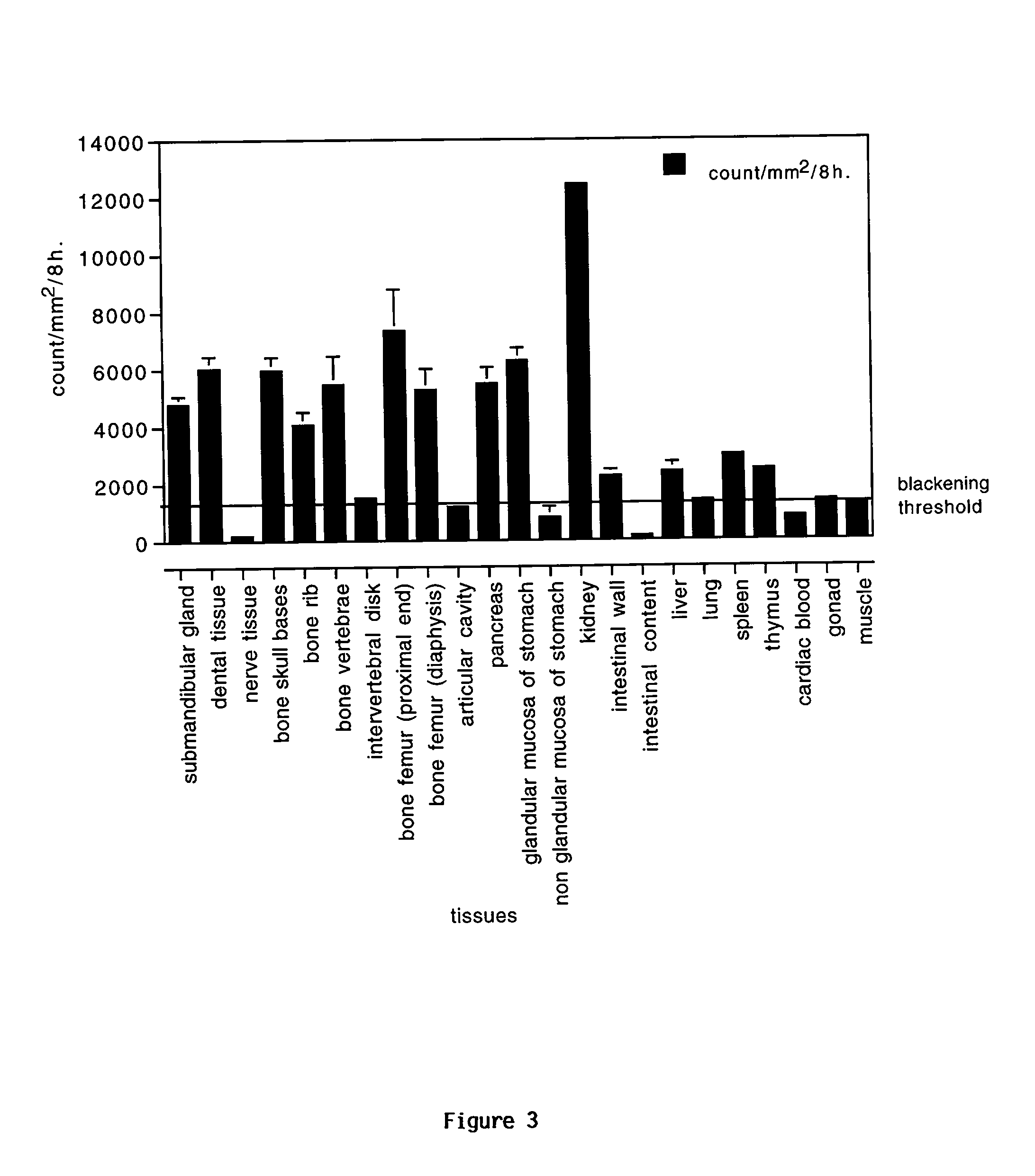 Therapeutic use of the smr1 protein, the smr1 maturation products, specifically the qhnpr pentapeptide as well as its biologically active derivatives