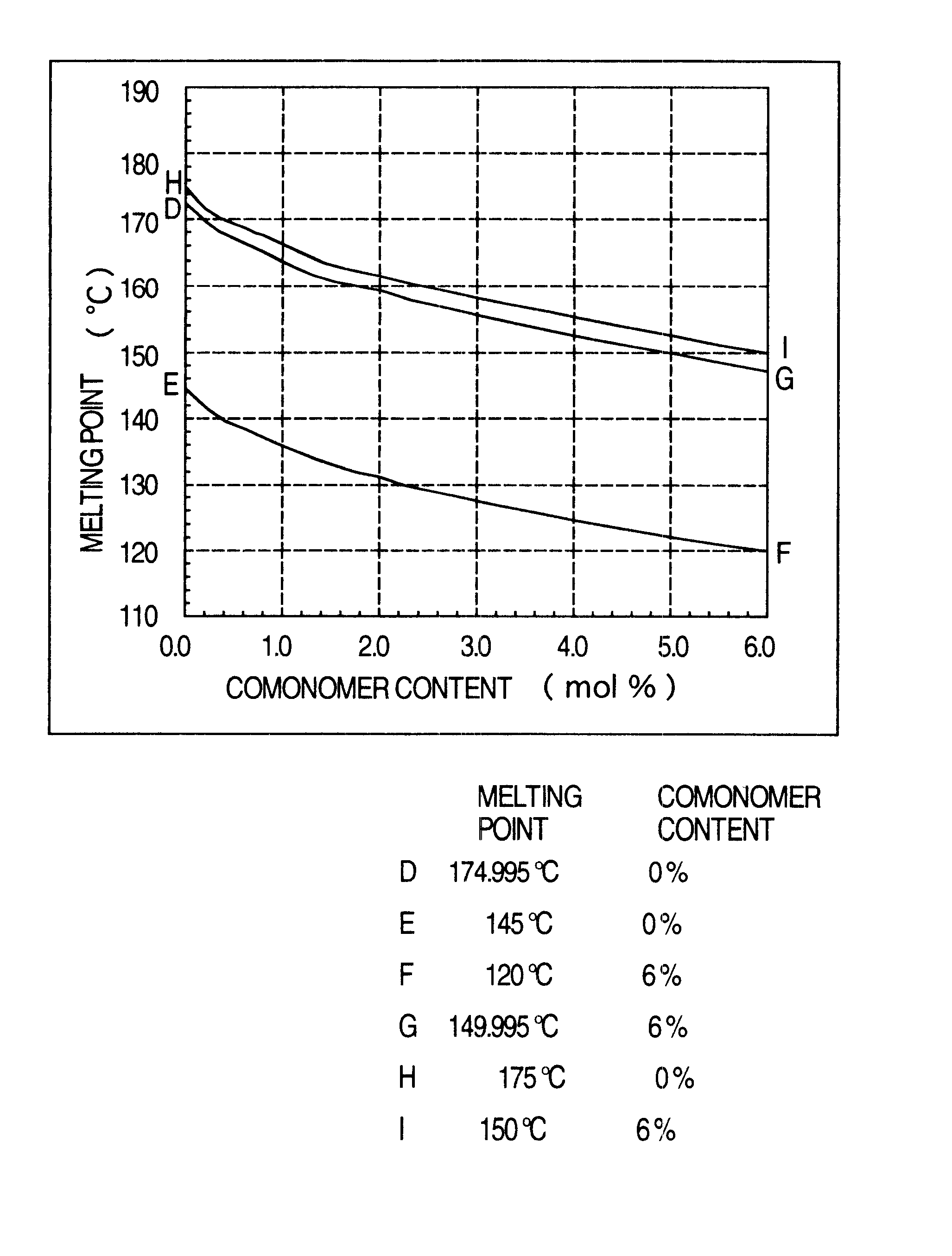 Low-molecular weight oxymethylene polymer and composition thereof