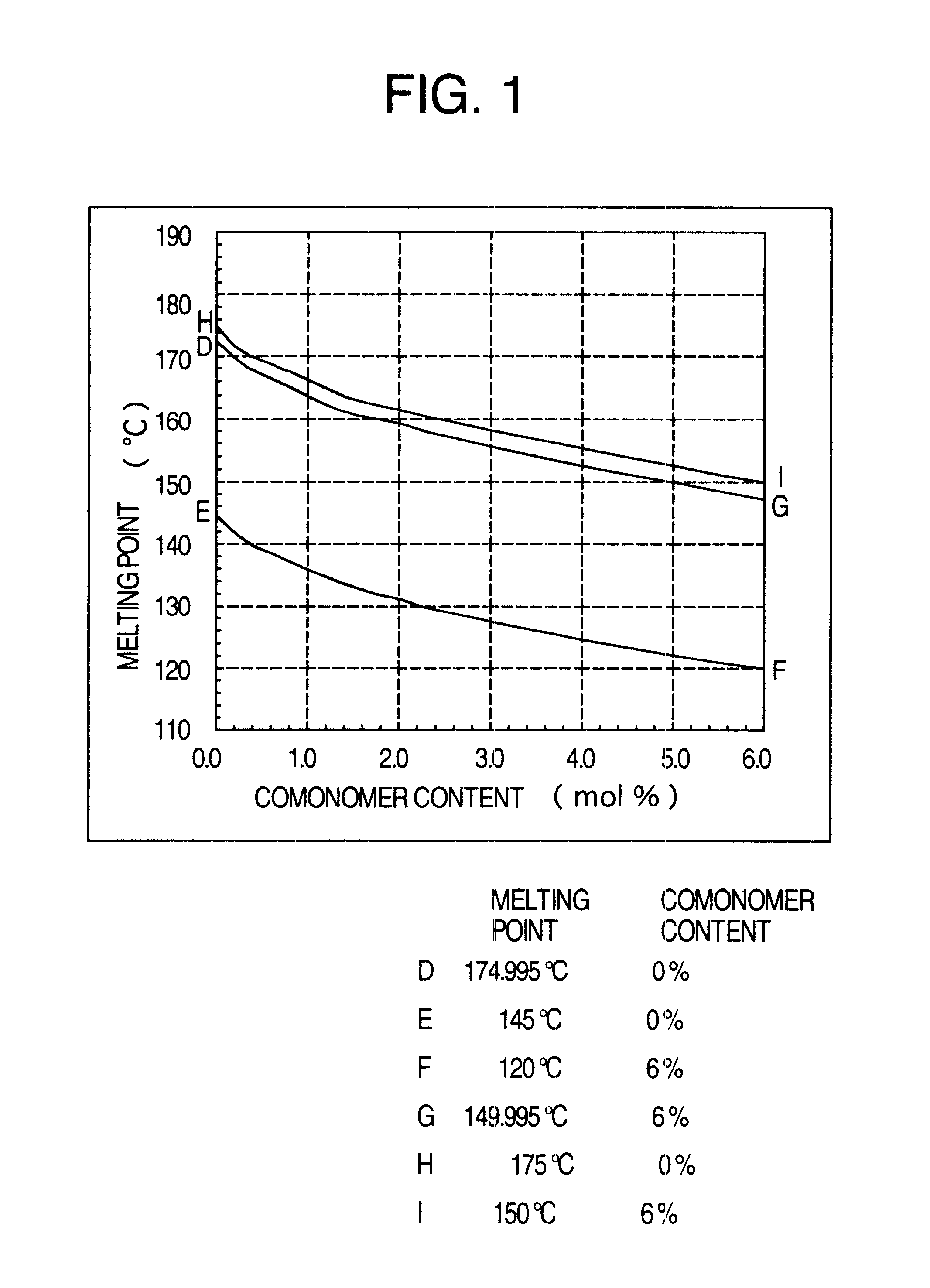 Low-molecular weight oxymethylene polymer and composition thereof