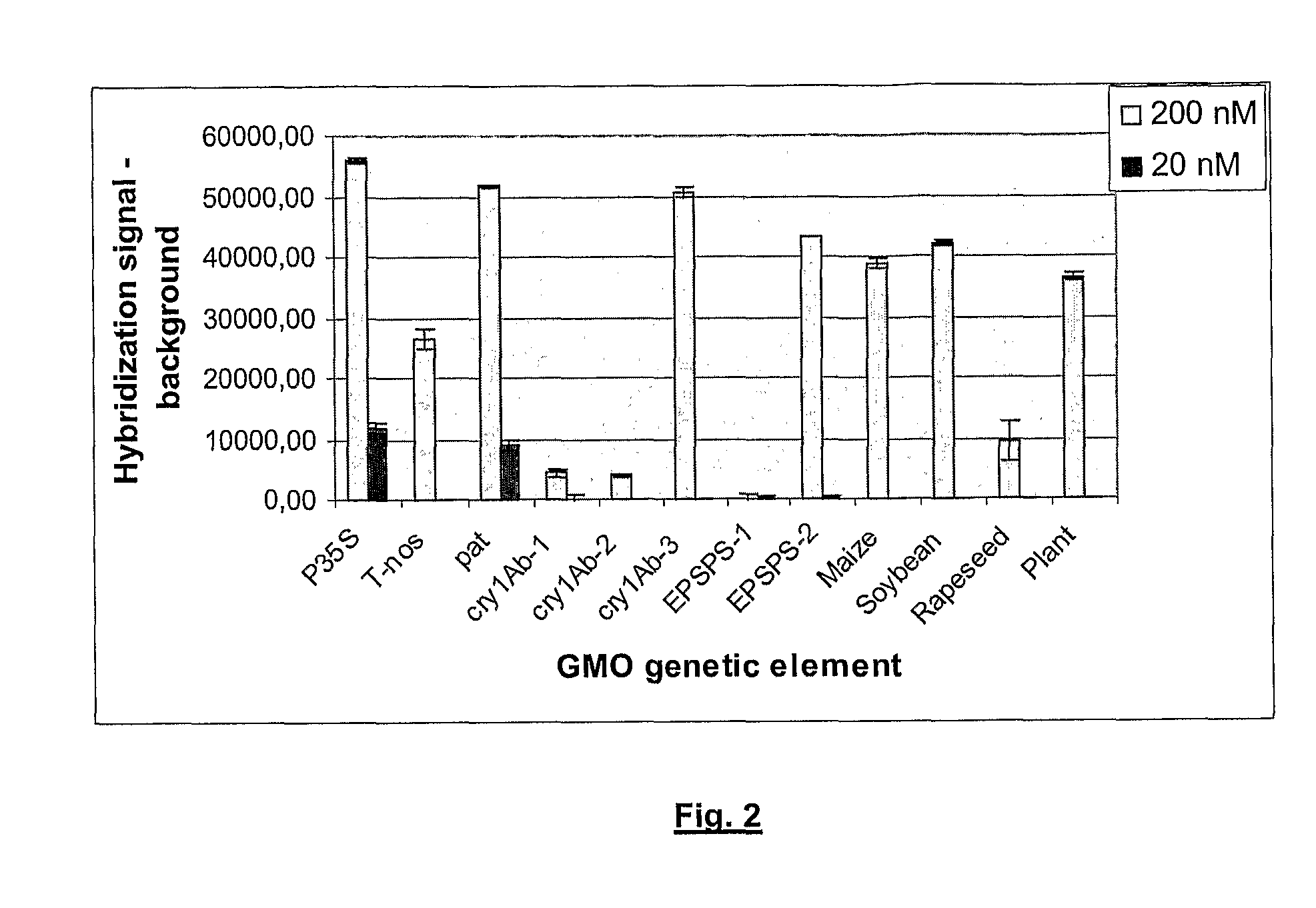 Method and kit to perform a PCR amplification and micro-array detection in the same medium and/or same chamber