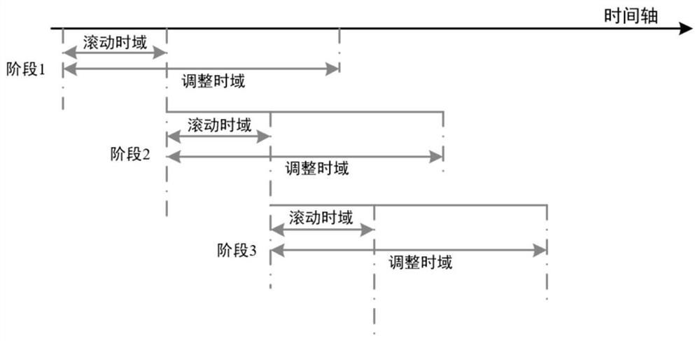 Freight train scheduling method and system based on rolling time domain event influence analysis