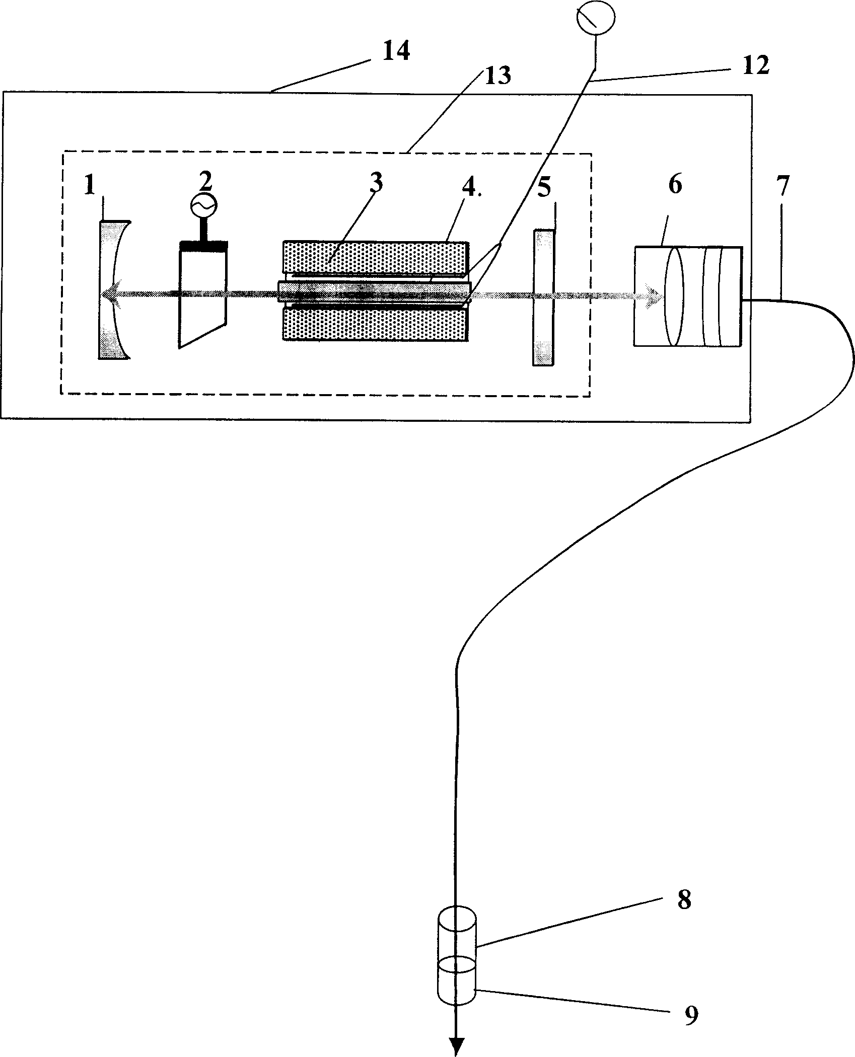 Optical fiber output laser and uses thereof