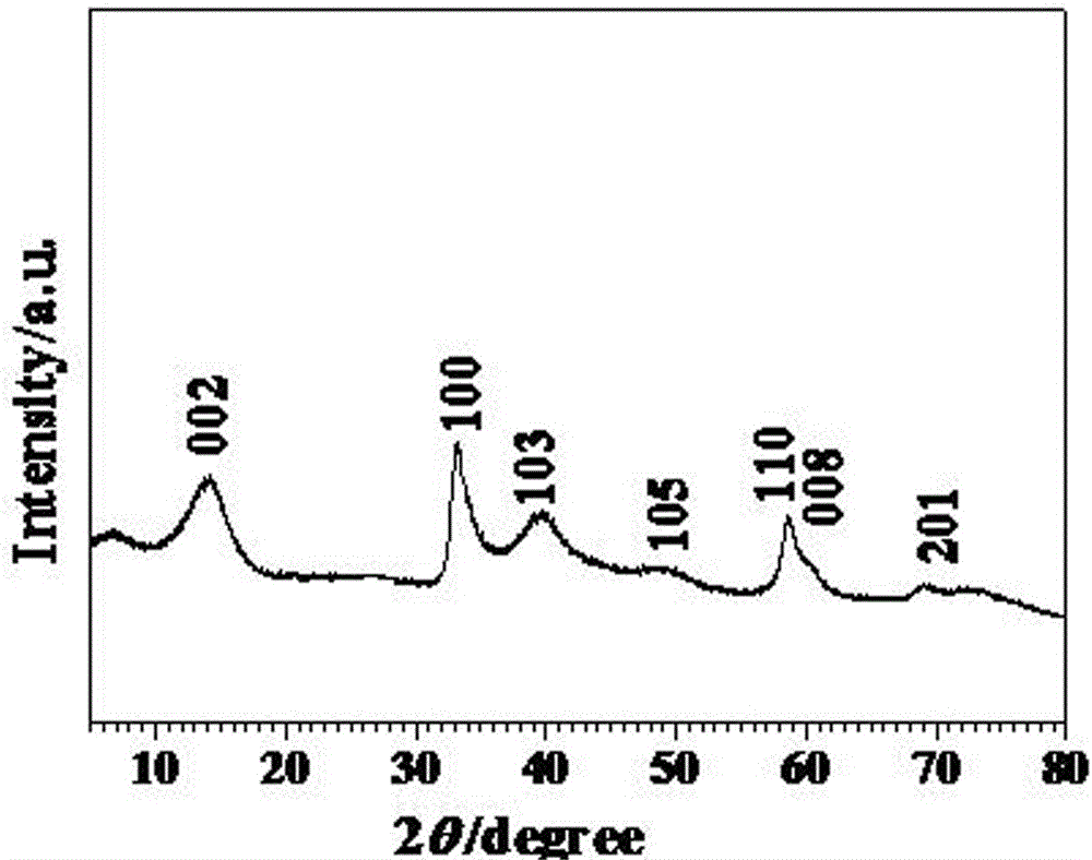 a mos  <sub>2</sub> Nanowatt/graphene composite nanomaterial and preparation method thereof