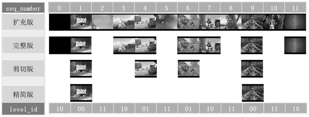 An Efficient and Scalable Multimedia Transmission, Storage and Presentation Method