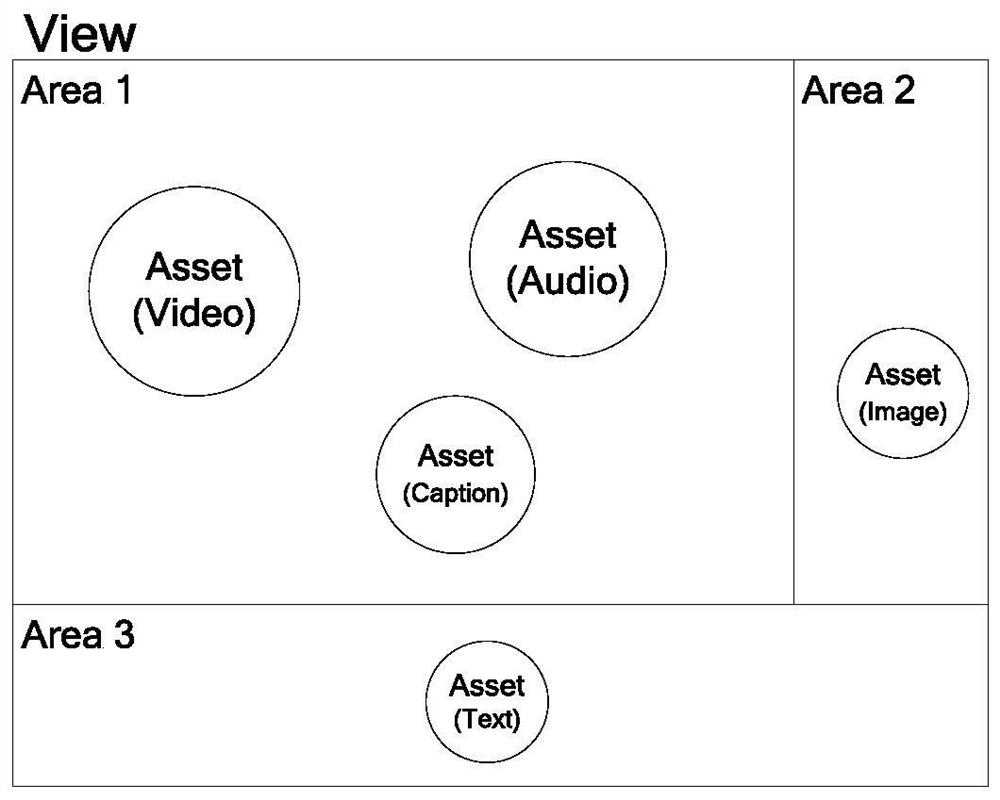 An Efficient and Scalable Multimedia Transmission, Storage and Presentation Method