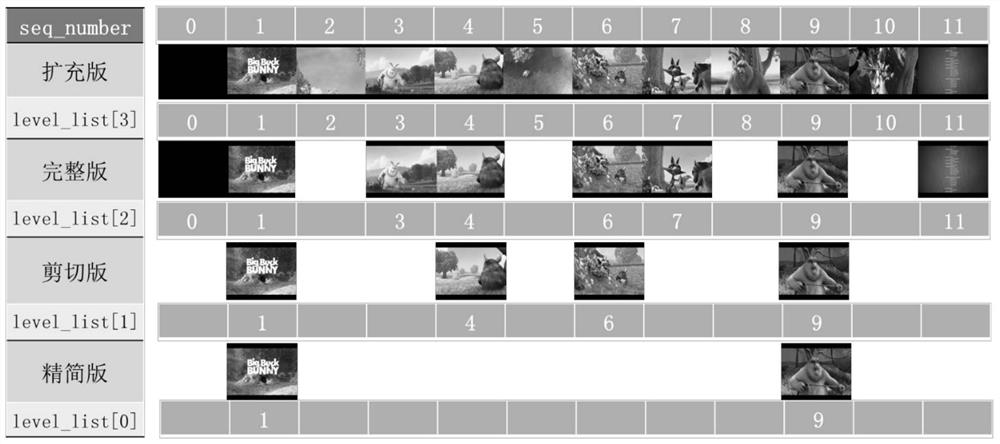 An Efficient and Scalable Multimedia Transmission, Storage and Presentation Method