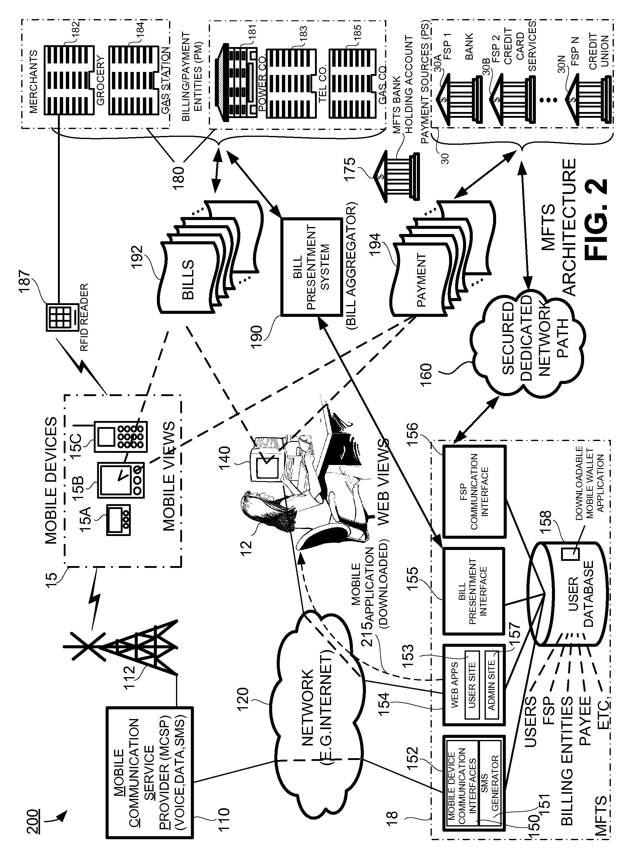 Methods and Systems For Managing Payment Sources in a Mobile Environment