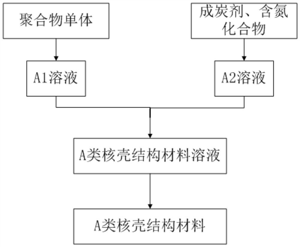 Lithium ion battery safety additive and preparation method and application thereof