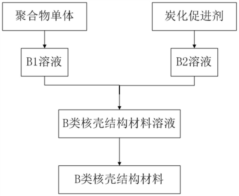 Lithium ion battery safety additive and preparation method and application thereof