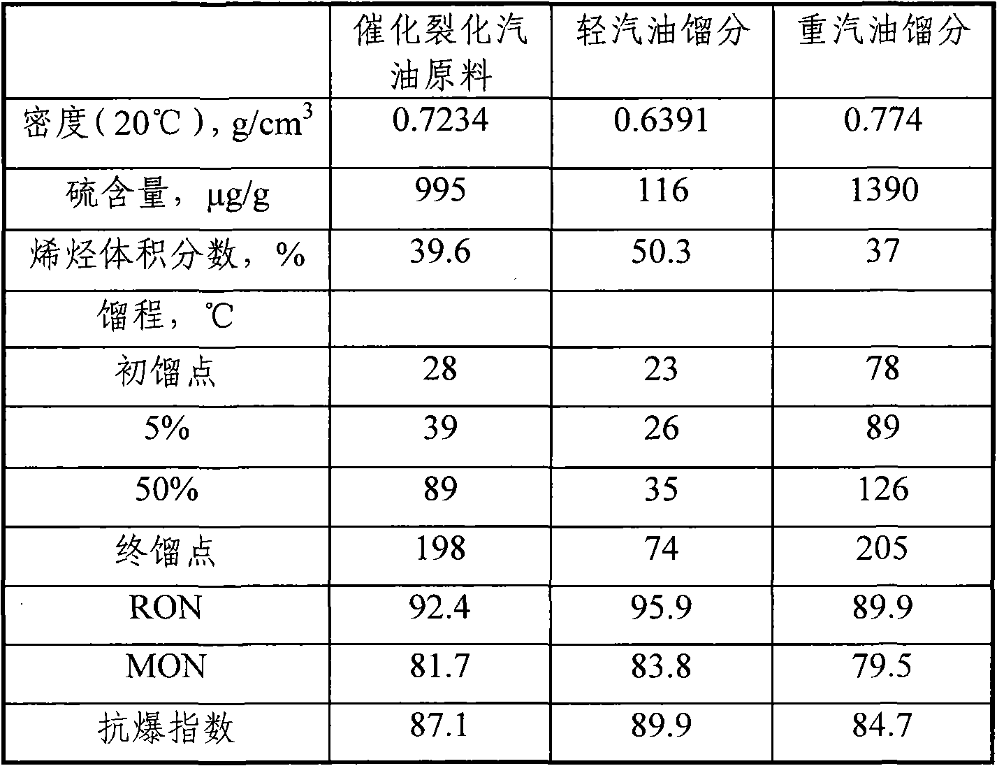 Method for producing low-sulfur gasoline