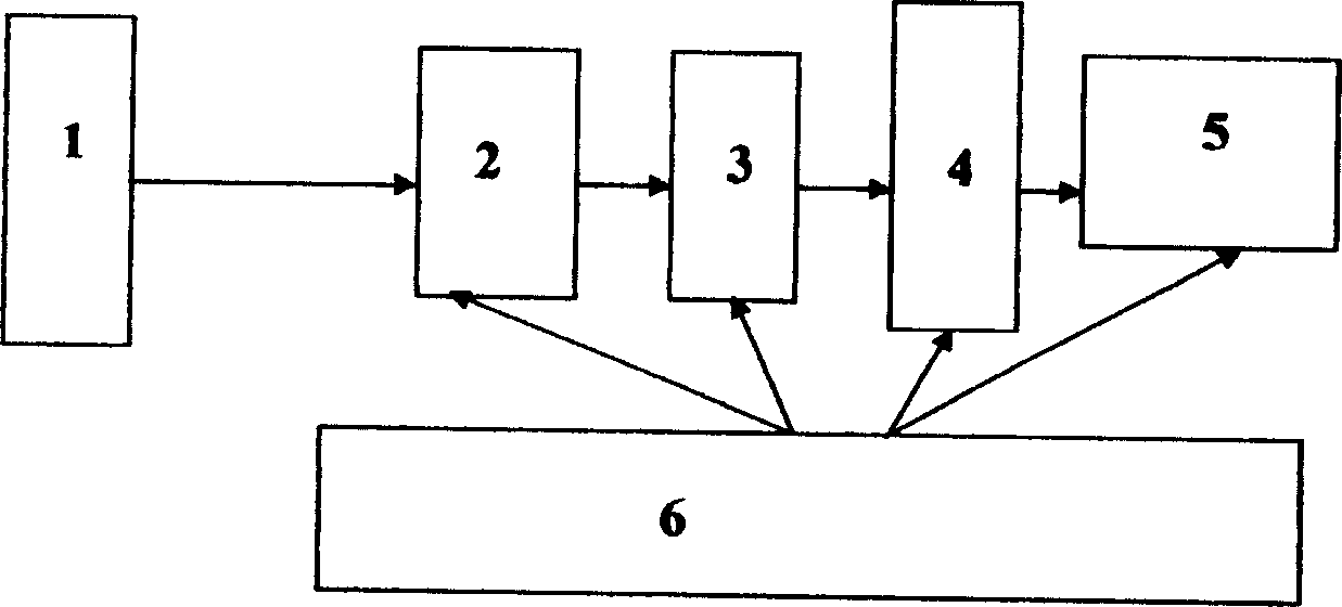 Temperature-sensing conversion thermometer of radiator