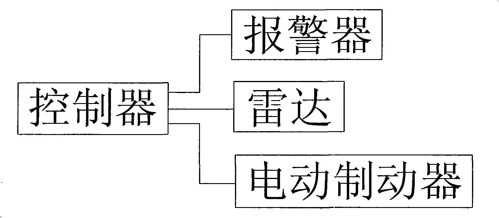 Automatic early warning and braking device of automobiles and control method thereof