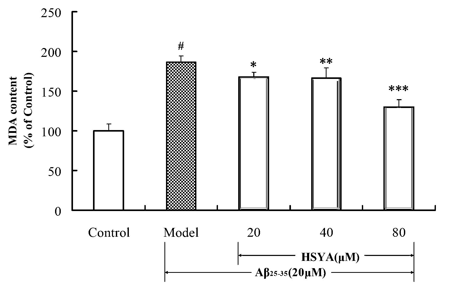 Application of hydroxysafflor yellow A in preparation of medicament for resisting Alzheimer disease