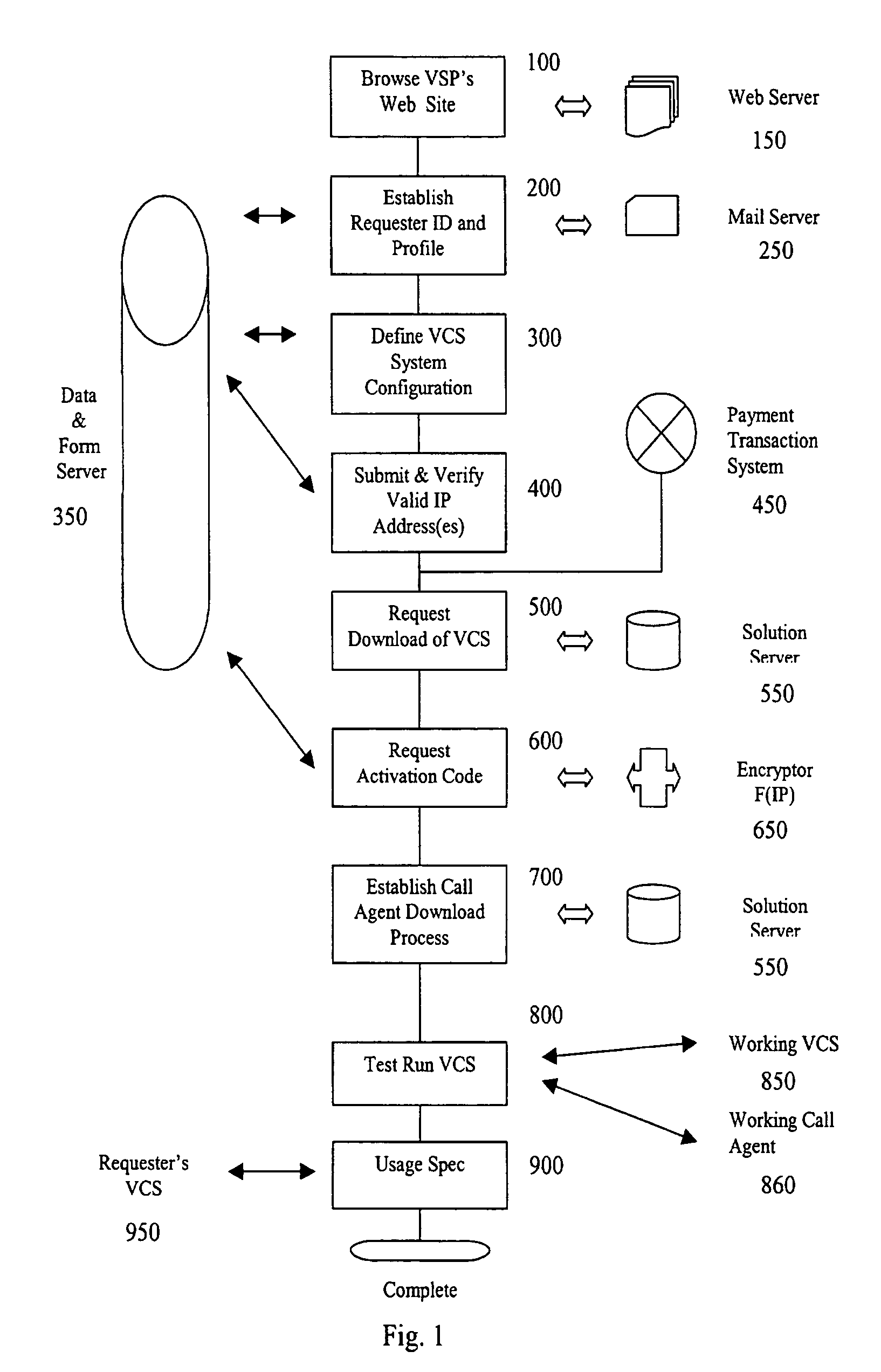 Method and system for establishing a voice communication solution for business transactions and commerce applications