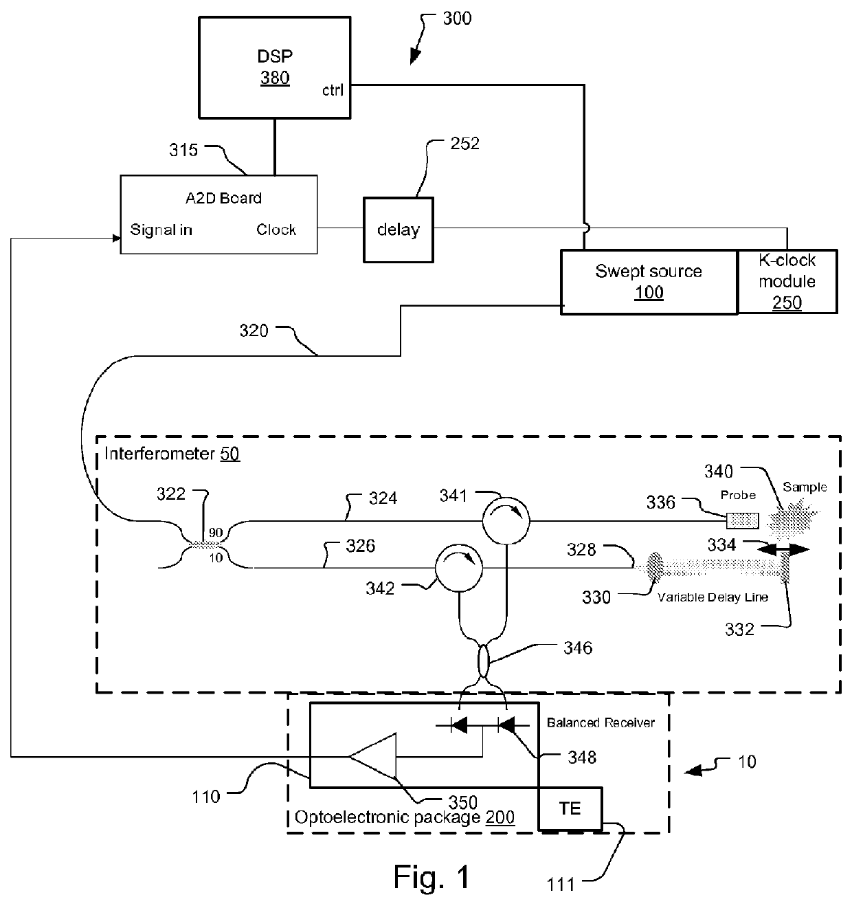 Integrated OCT Detector System with Transimpedance Amplifier