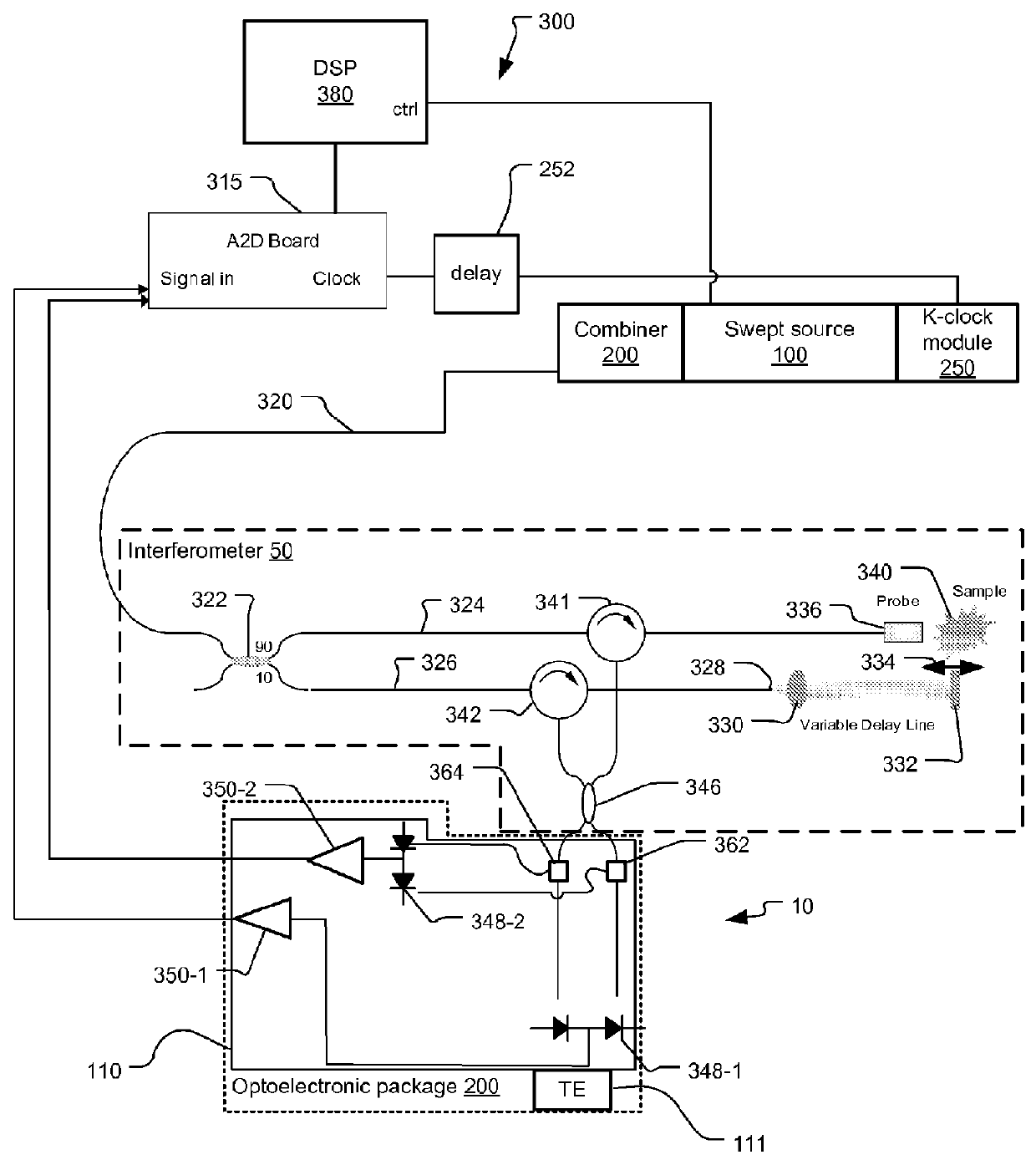 Integrated OCT Detector System with Transimpedance Amplifier