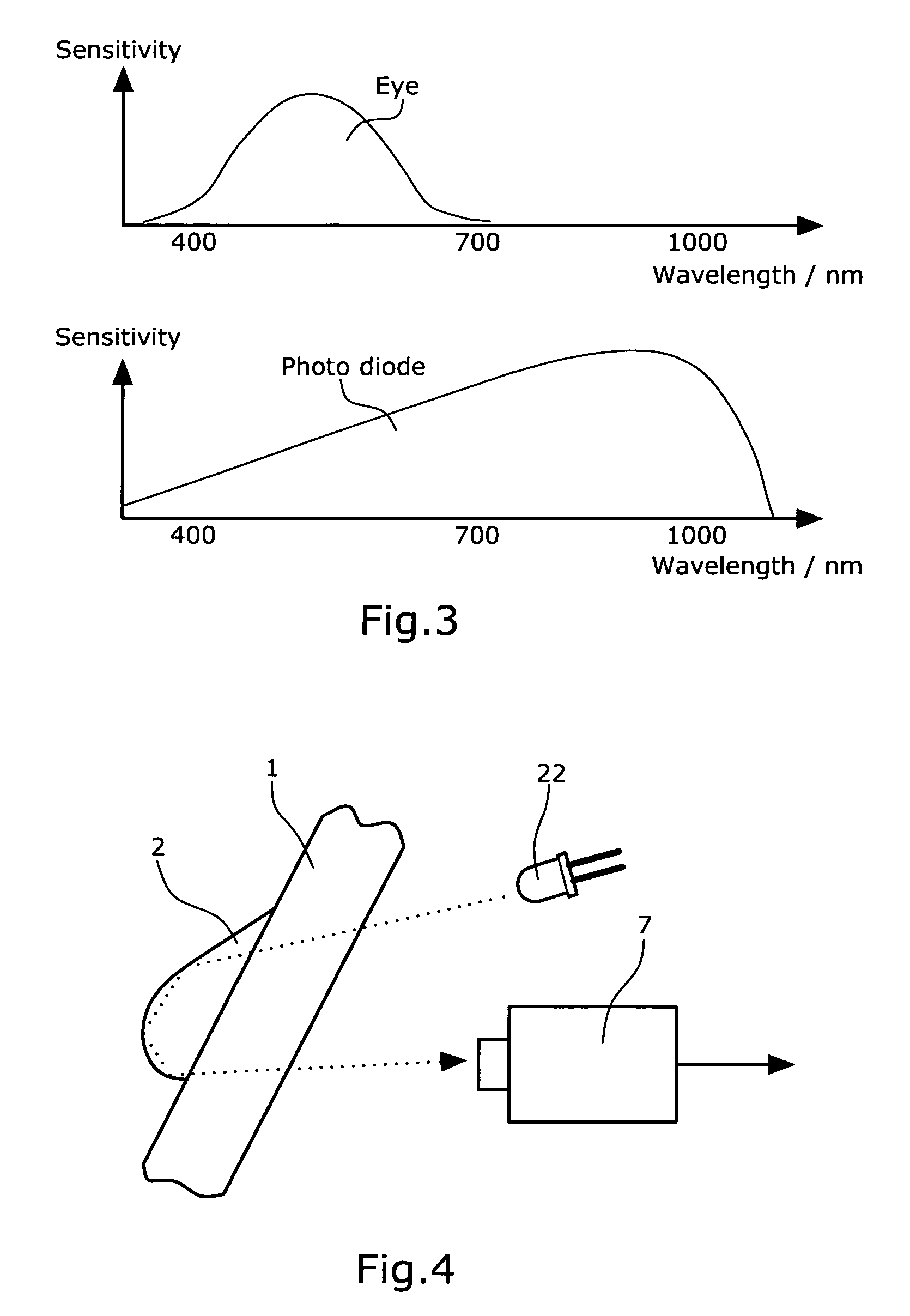 Rain sensor device for detecting the wetting and/or soiling of a windscreen surface