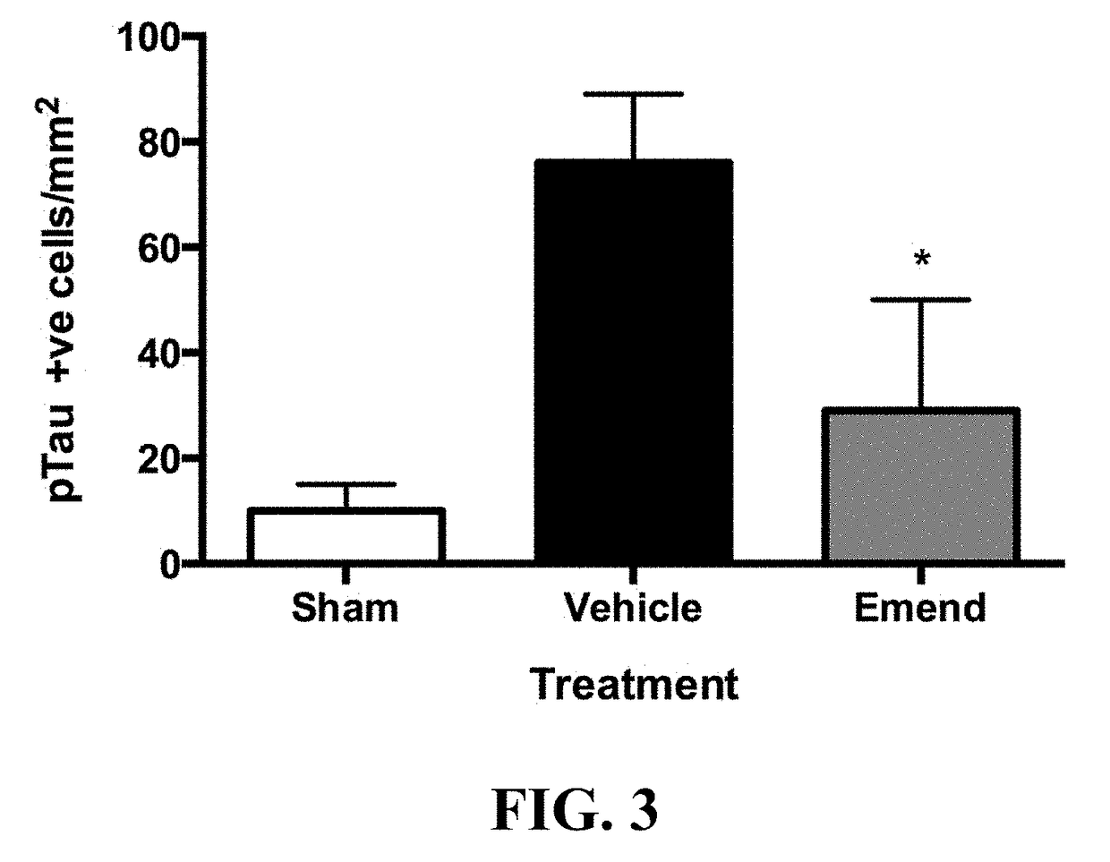 Method for preventing and/or treating chronic traumatic encephalopathy - iii