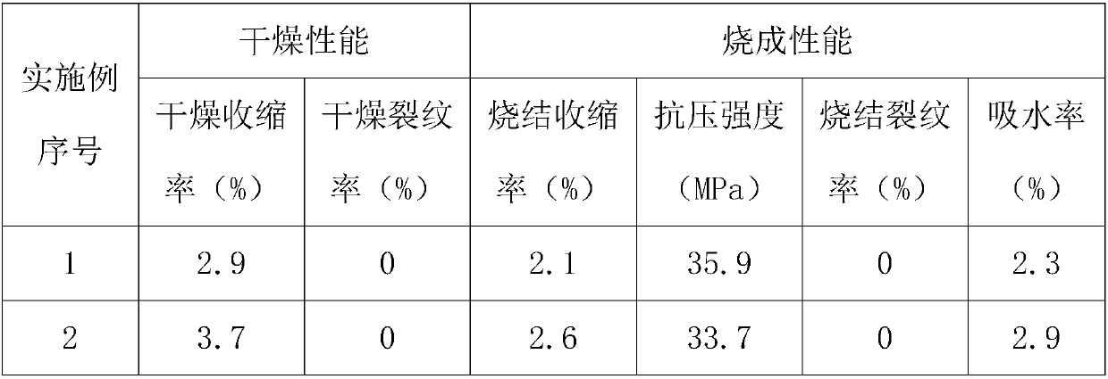 A kind of anti-cracking abrasive tile and preparation method thereof