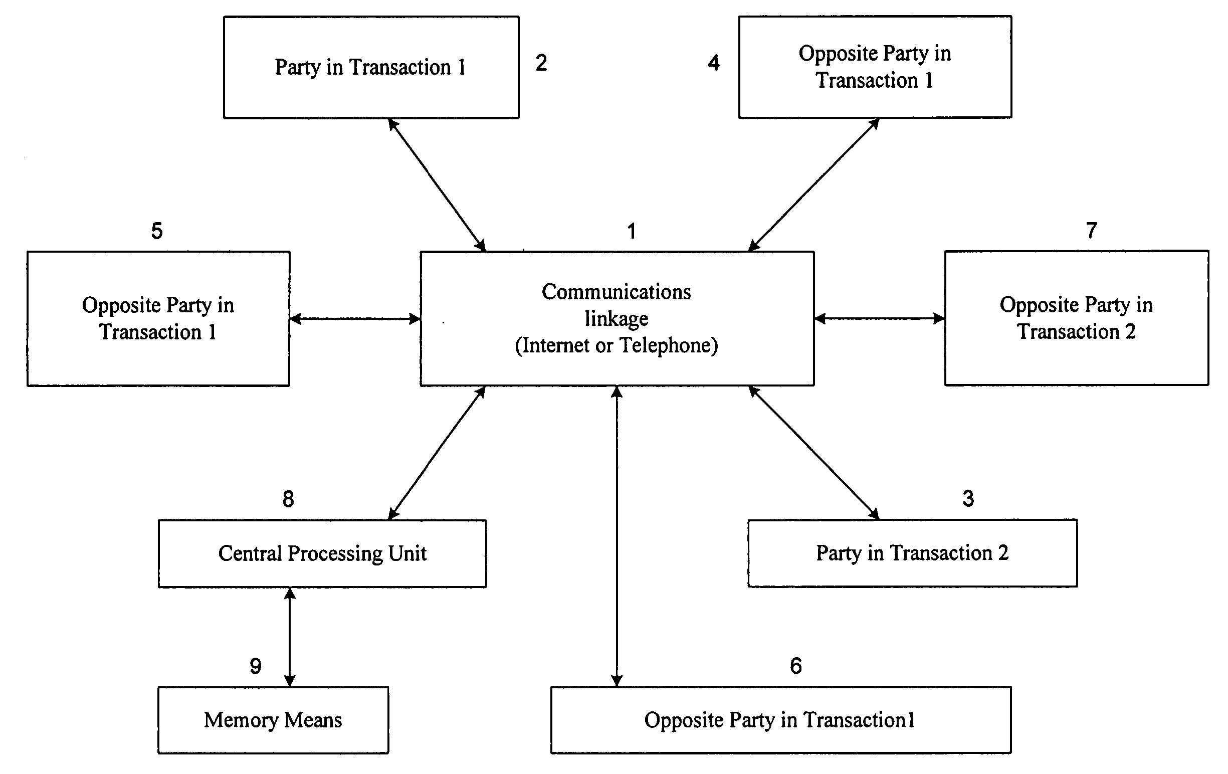Computerized bargaining system and method