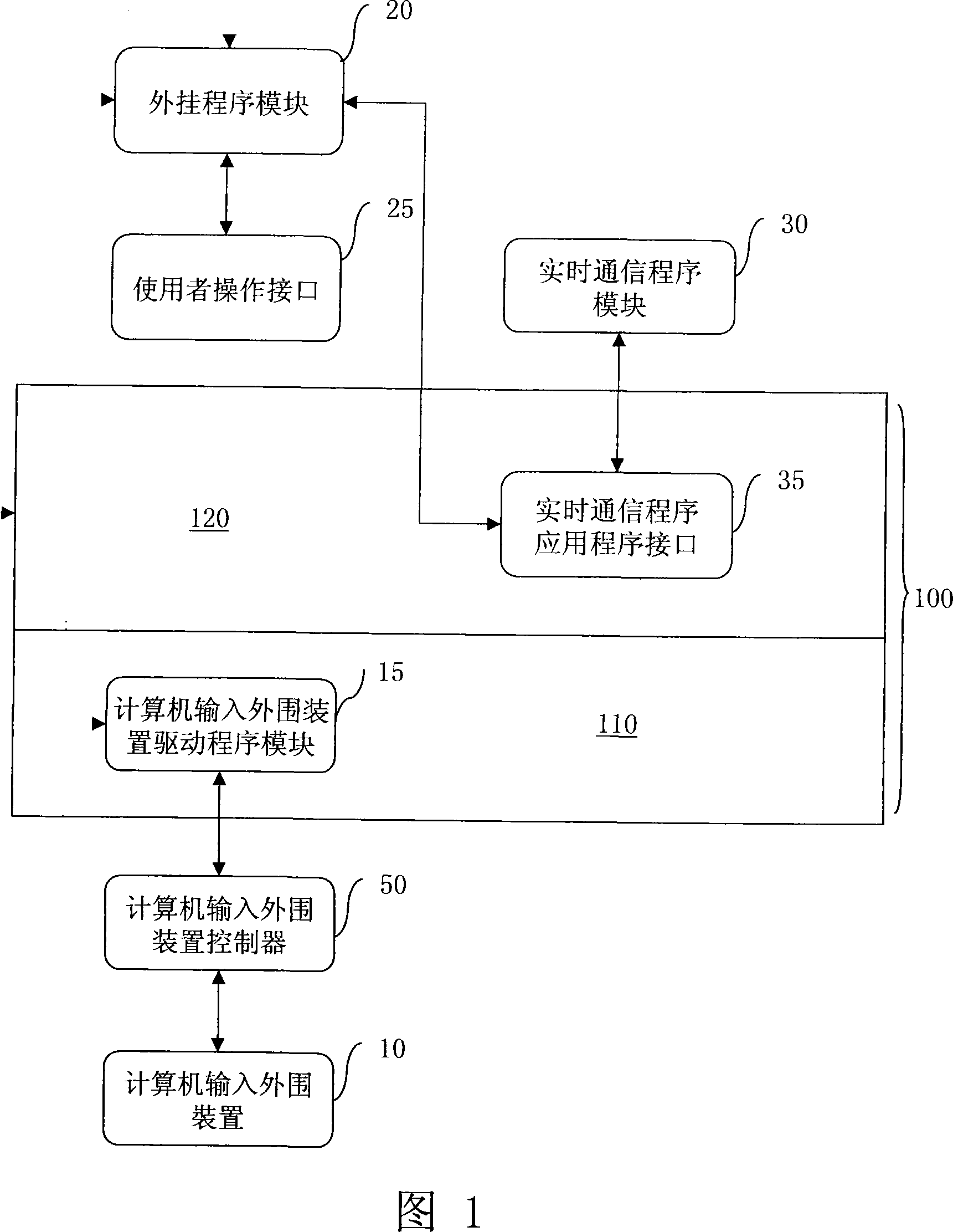 Computer input peripheral device and system for real-time communication by using same