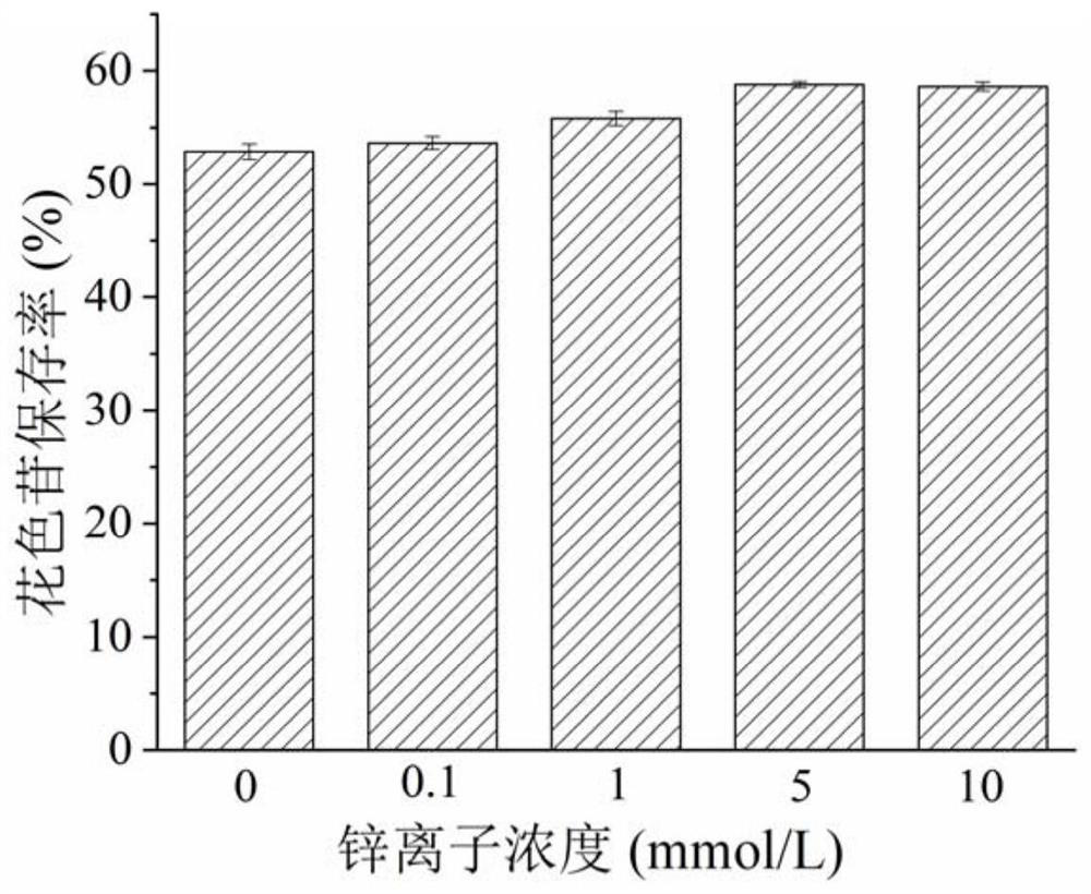 A color protection method for anthocyanin-rich purple rice wine