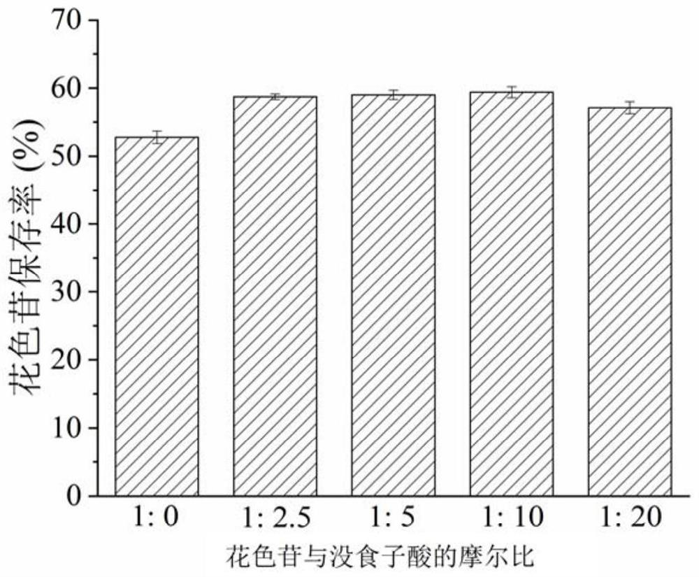 A color protection method for anthocyanin-rich purple rice wine