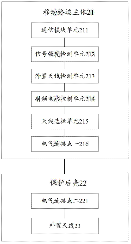 Mobile terminal and communication method thereof