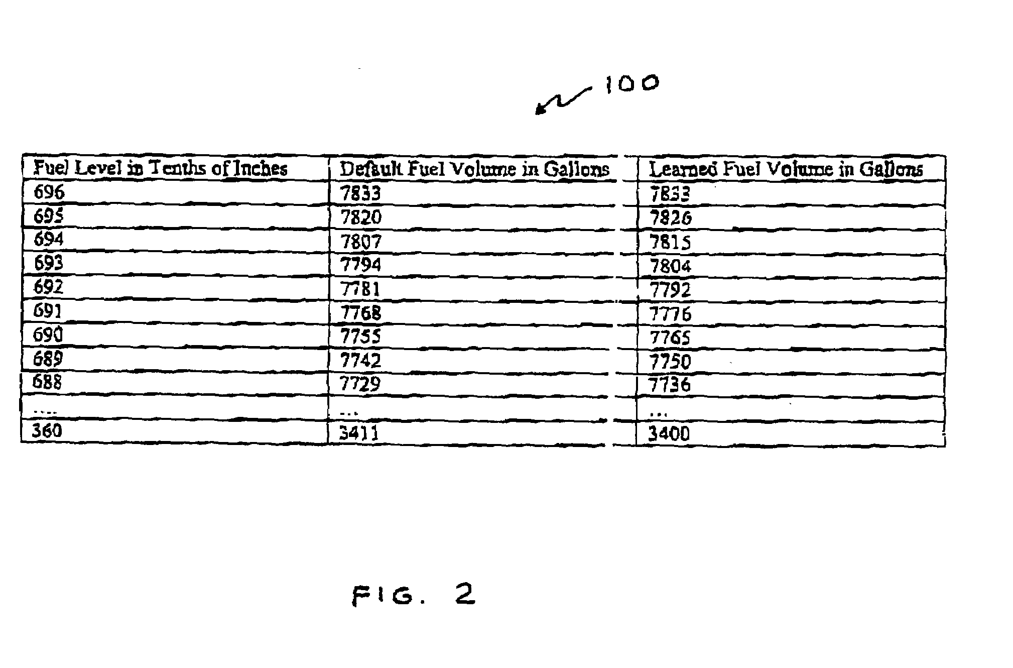 Method and apparatus for measuring the volume of fuel in a tank
