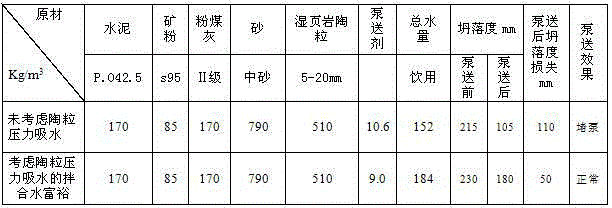 Method for measuring pressure water absorption rate of haycite and method for reducing pressure slump loss of haycite concrete pump