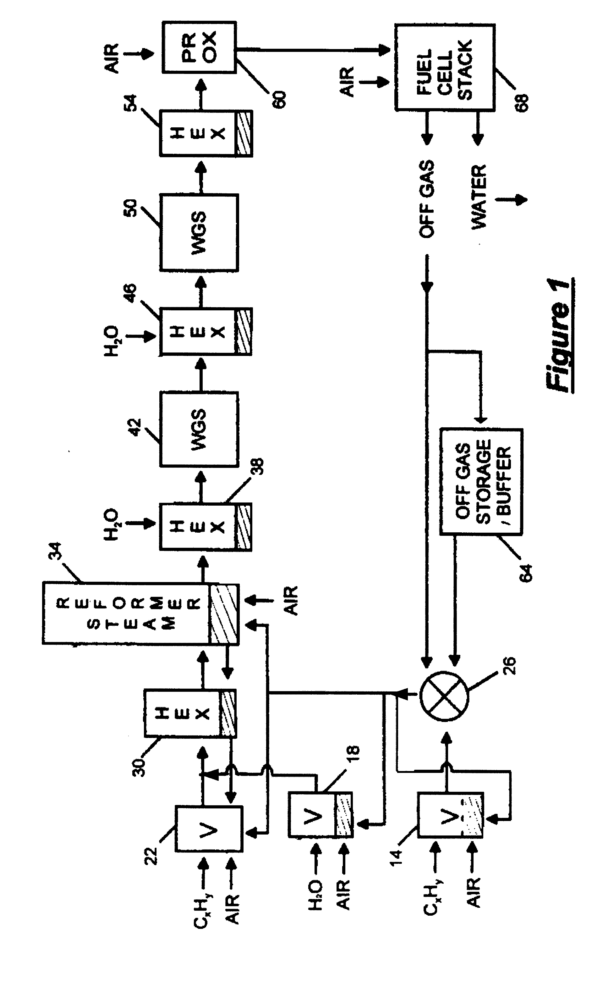Micro component liquid hydrocarbon steam reformer system and cycle for producing hydrogen gas