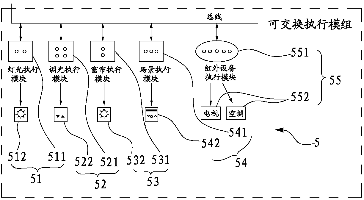 Self-assembly-type modular home control system