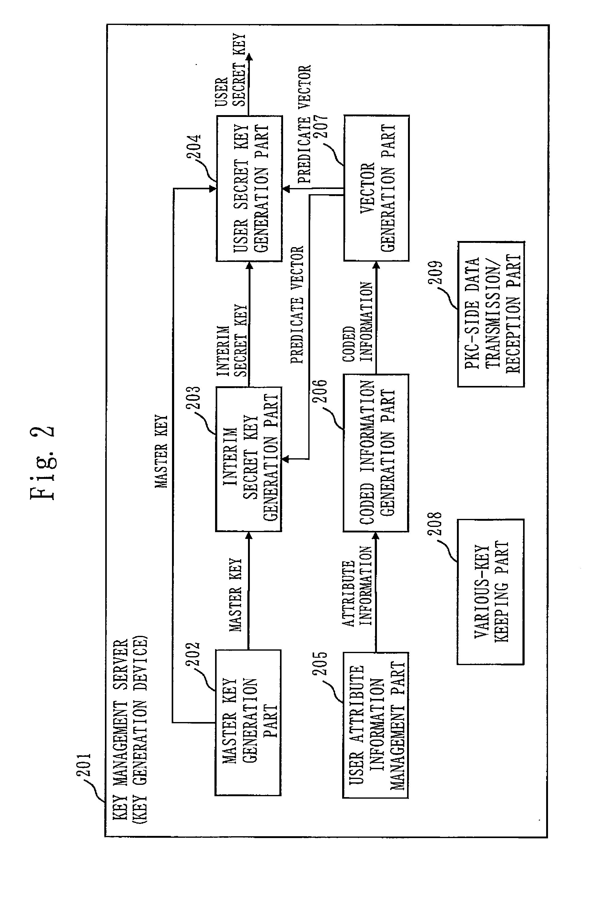 Confidential search system and cryptographic processing system