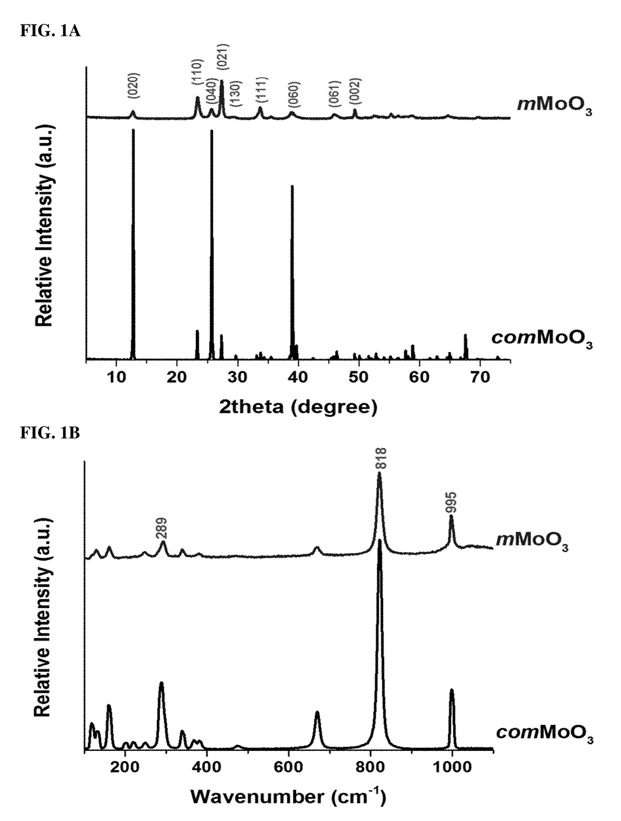Mesoporous metal oxides, preparation and applications thereof