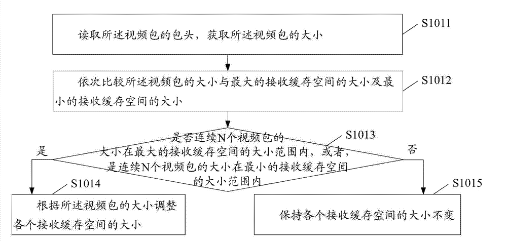 Method for dynamically adjusting cache and display terminal