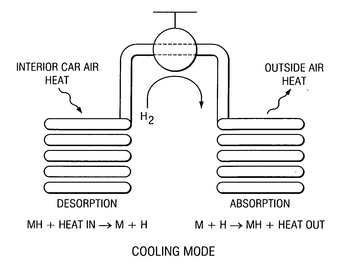 Metal hydride based vehicular exhaust cooler
