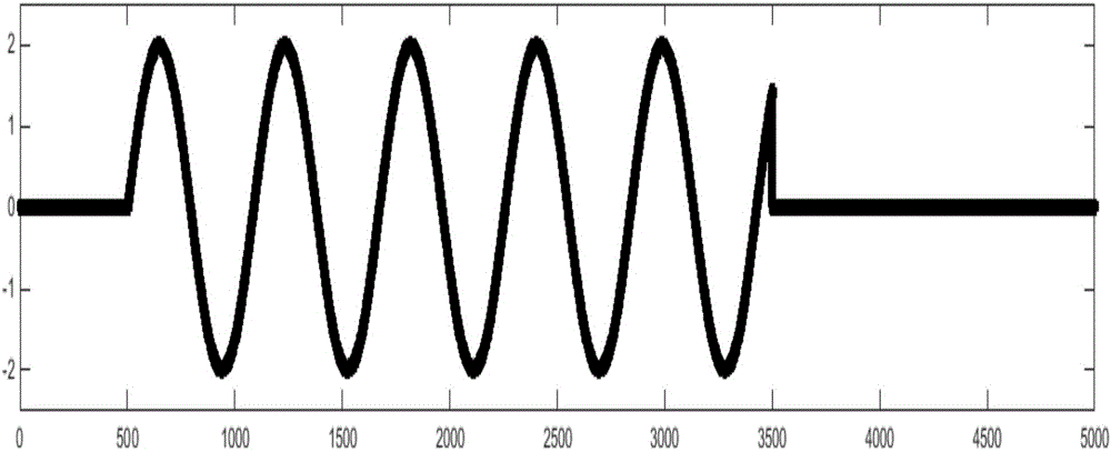 Digital waveform adjustment method for quantum bit control