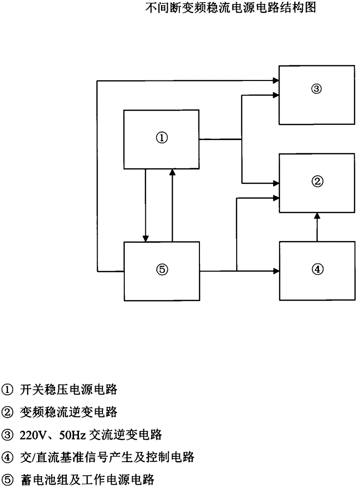 Uninterrupted variable-frequency stabilized-current power supply
