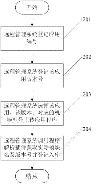 Terminal information collection method and system