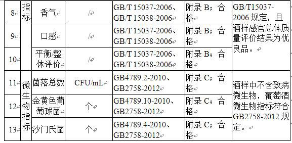 A kind of brewing method and application of Xiangyu dry white wine