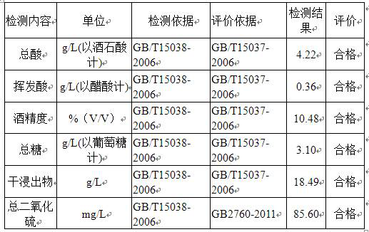 A kind of brewing method and application of Xiangyu dry white wine