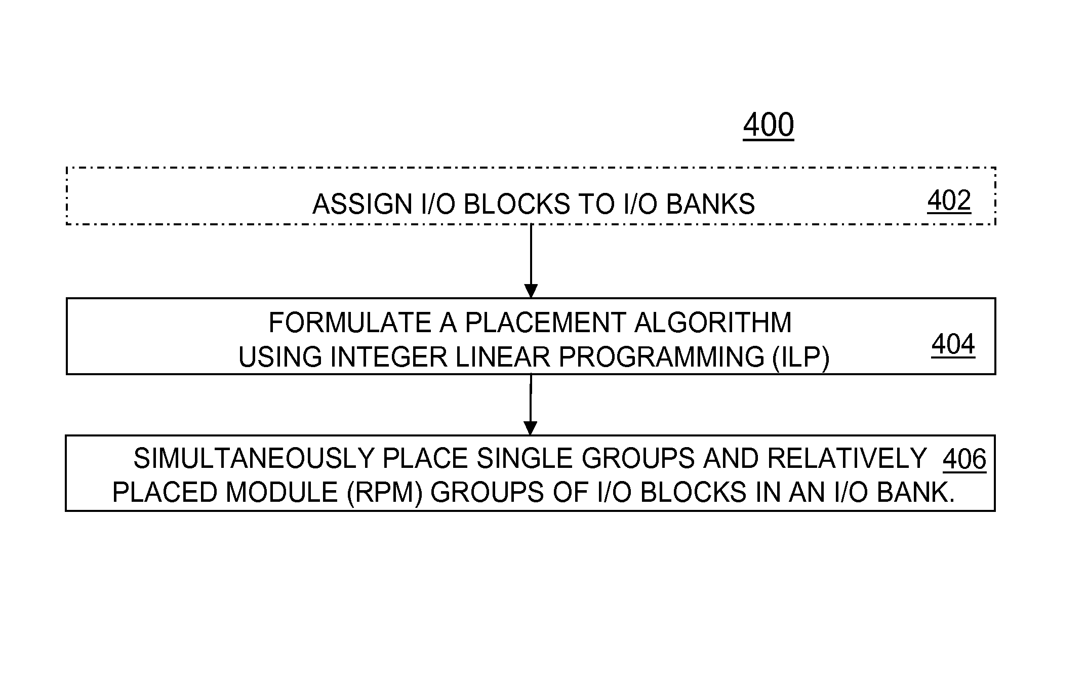 Placement of I/O blocks within I/O banks using an integer linear programming formulation