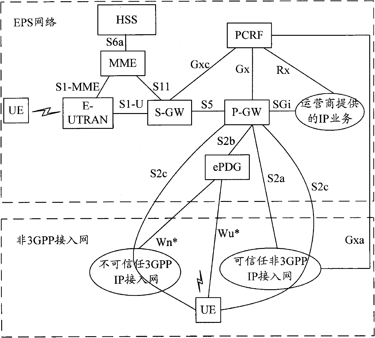 Method and system for controlling QoS of home base station