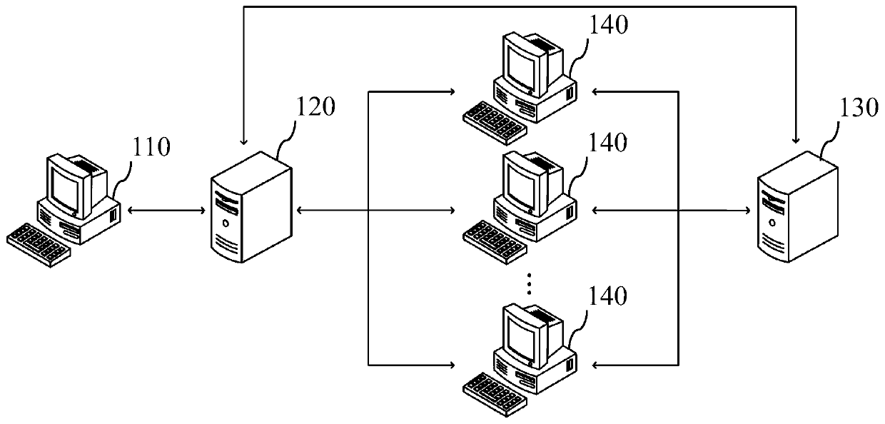 Distributed game testing method, system and device and storage medium