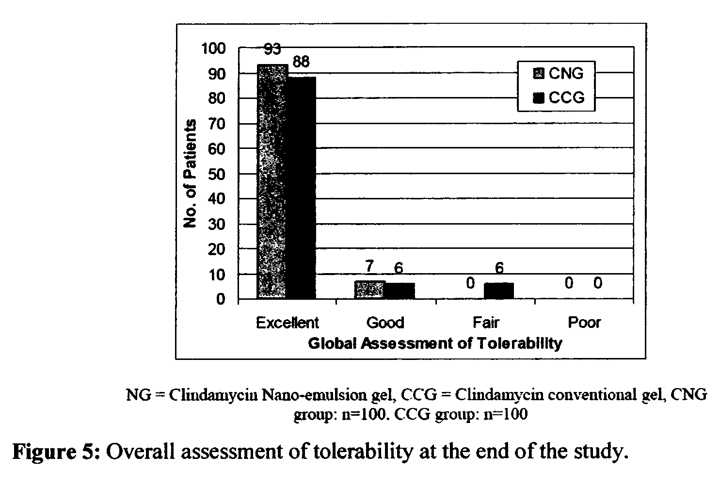 Method for treatment of acne using pharmaceutical compositions of clindamycin