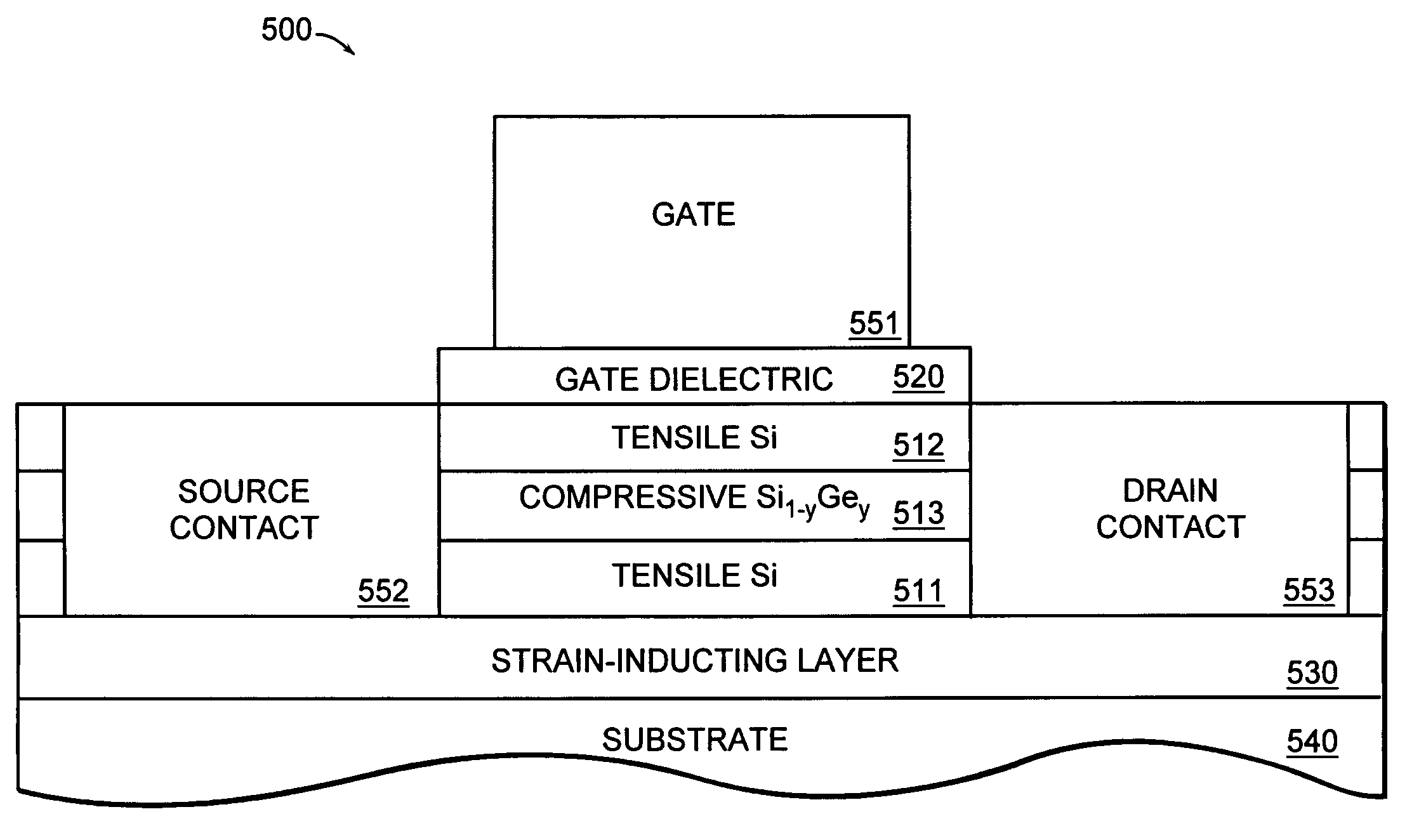 Strained tri-channel layer for semiconductor-based electronic devices
